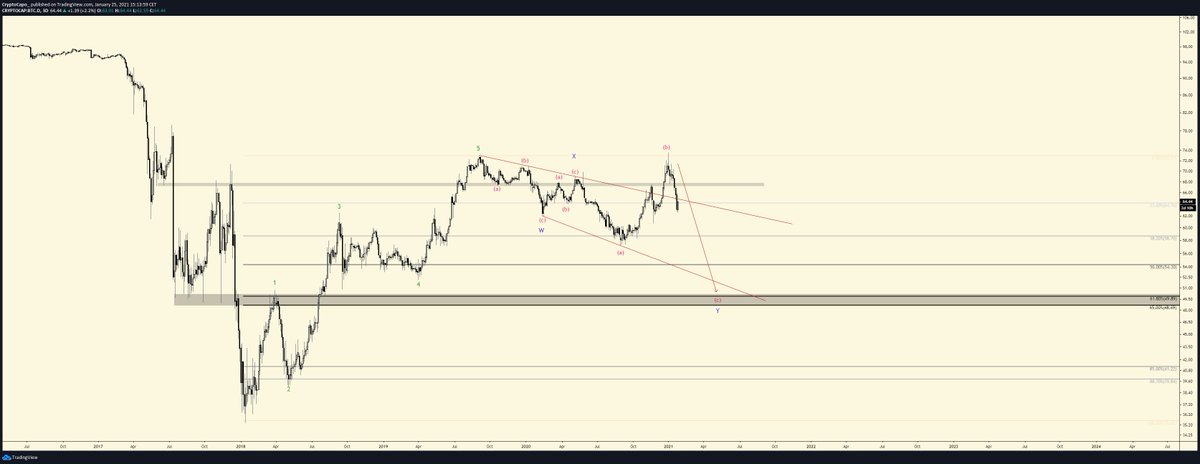 Altseason Rotation ALTSEASON THREAD: First of all, what is an altseason? An #altseason is ...