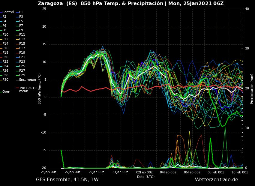 Geometeoaragon's tweet photo. Semana que empieza con ☔️ 🌧que a partir del martes desaparece y sobre todo de cara al miércoles el 📈de 🌡 será importante hasta el sábado que con el paso de un frente volverán a 📉. https://t.co/07Sw8NItBb