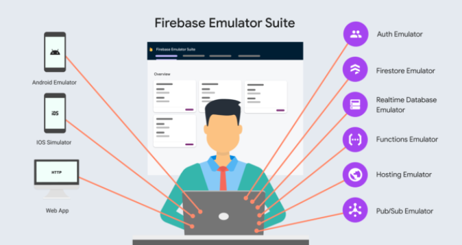 YairCarreno's tweet image. Introduction to Firebase Local Emulator Suite firebase.google.com/docs/emulator-… #Firebase #MobileDevs #Android #iOS #AndroidDev #iosdev #webdev #Emulators @Firebase @bestoffirebase