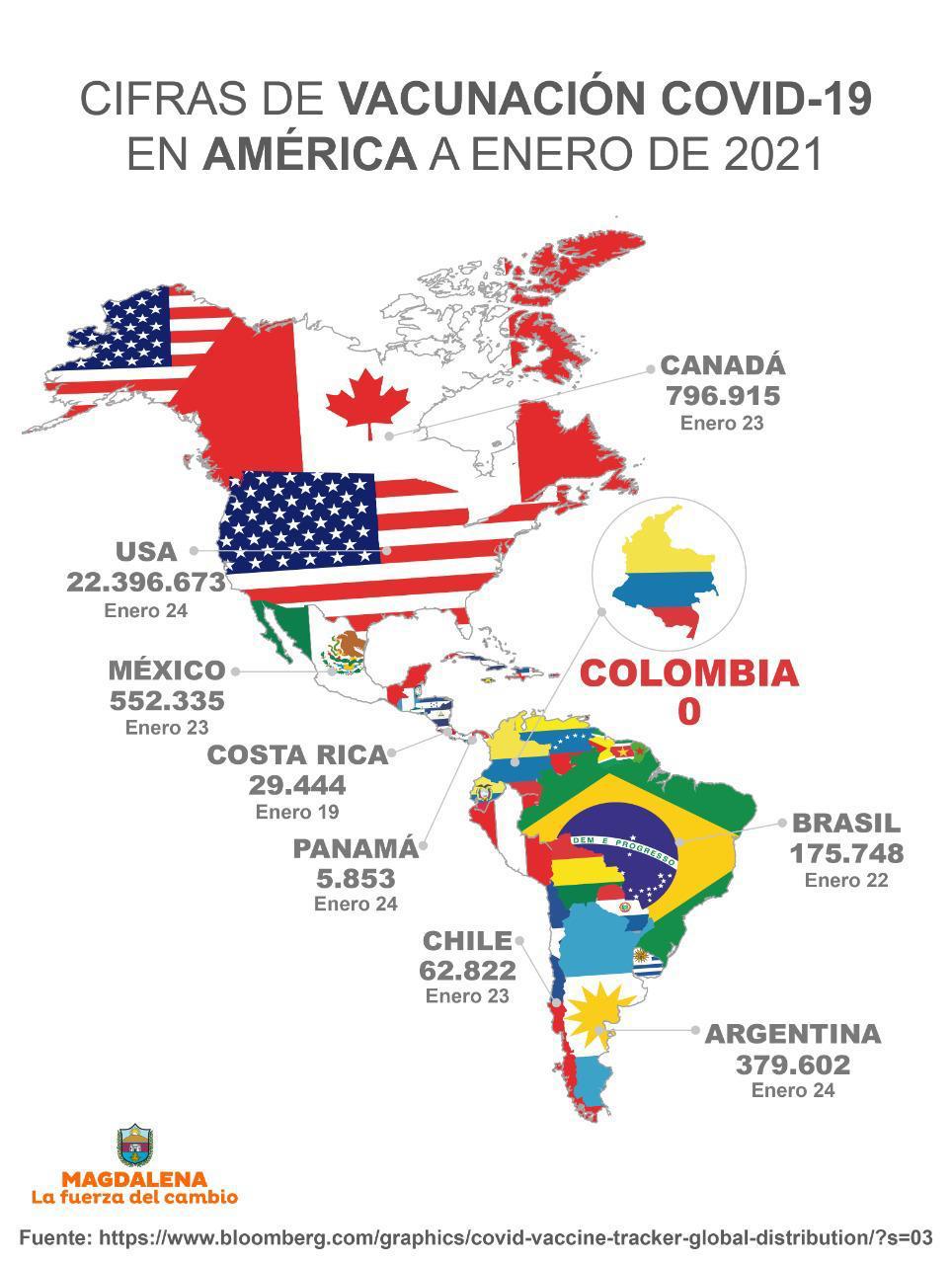 Gobernación del Magdalena 