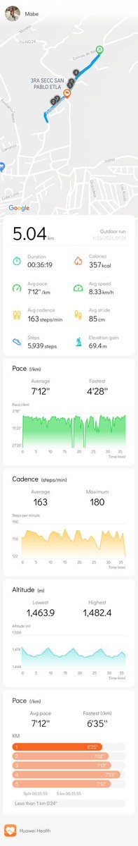 mabtinez's tweet image. Iniciando la semana con actitud! Debo confesar que me costó levantarme
#RunOn #RunMode #healthylifestyle