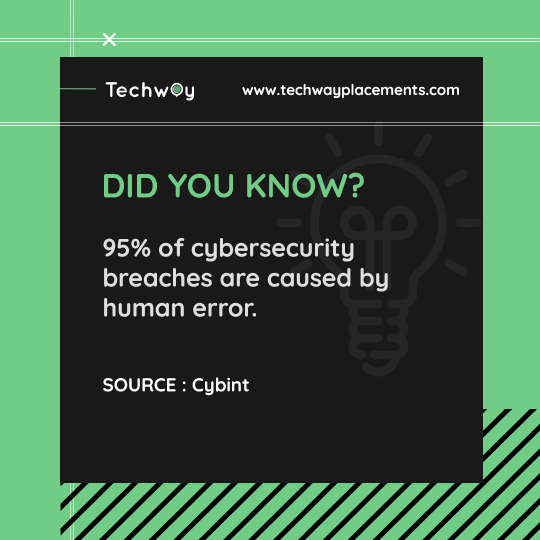 TechwayP tweet picture