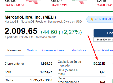 gbazzan's tweet photo. Histórico: a las 11.33 MELI superó los US$ 100.000 millones de valor de mercado. https://t.co/h6bU90fAQq