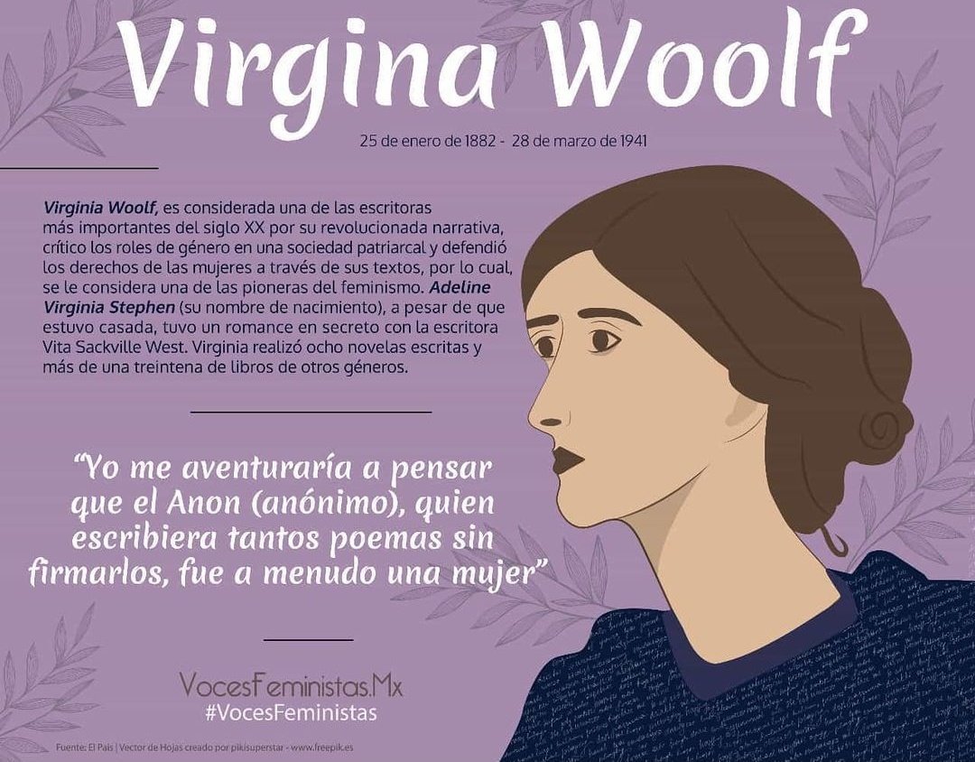 VocesFeminista's tweet photo. #BuenosyFeministasDias
Natalicio de #VirginiaWoolf
Adeline Virginia Stephen, una de las escritoras más importantes del siglo XX. Criticó los roles de género en una sociedad patriarcal y defendió los derechos de mujeres con sus textos, se le considera de las pioneras del feminismo https://t.co/mCqFPUXc2v