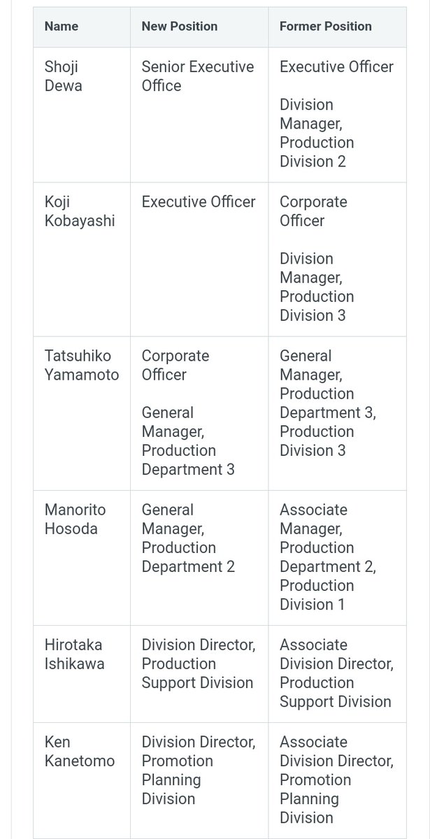 On the website it lists the staffs former position and their new roles.