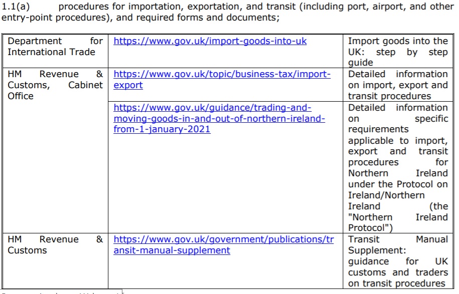 CustomsAcademy's tweet photo. The @wto has published a list of useful weblinks on import/export/transit procedures, tariff classification, valuation and origin rules, and other rules and regulations for businesses trading in and out of the UK.

DOWNLOAD HERE: https://t.co/4NnXGKXLFl

#CustomsAcademy #Trade https://t.co/IPNZH4QBVB