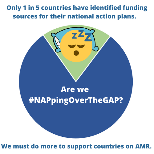 Anthony_So888's tweet photo. .@WHO @FAO @OIEAnimalHealth cannot manage what they cannot measure. Key performance indicators are needed to benchmark progress on antimicrobial resistance. When is the review of the Global Action Plan on #AMR? Support NAPs, not #NAPpingOverTheGAP #EB148 https://t.co/rUyo1TAB6e" https://t.co/Iiz7E6nSuG