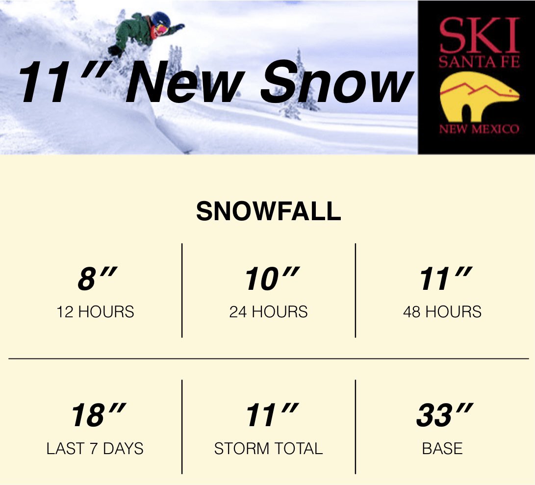 Ski Santa Fe tweet media