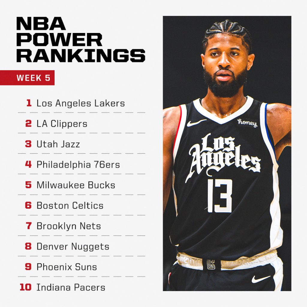 NBA Basketball Scores NBA Scoreboard ESPN