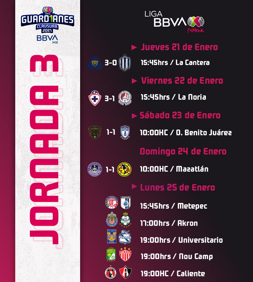 🚨 ʀᴇꜱᴜʟᴛᴀᴅᴏꜱ 🚨
No te puedes perder #LosResultados que nos ha dejado el arranque de la Jornada 3 #Guard1anes2020 de la #LigaBBVAMXFemenil
#VolveremosPorEllas ⚽🎀 https://t.co/sl0nnJa6sG