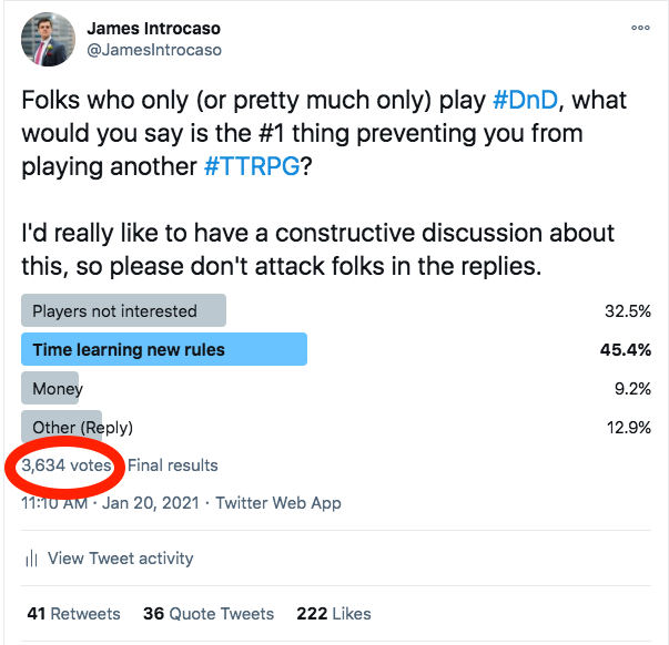 I've been thinking about these  #TTRPG polls, in particular the number of responses. I know a lot of folks who only play  #DnD out there (a game that I also play), but there's a big resistance to even checking out a new game because of the perception of a time investment. 