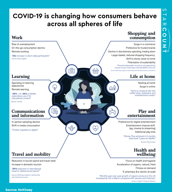 Starcount tweet media