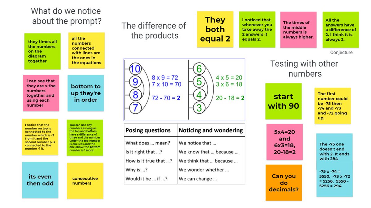 inquirymaths's tweet photo. A fantastic start to our online inquiry today! 7H @havamaths used @googlejamboard to post great questions, observations and starting points for the number line inquiry.
https://t.co/rsIzgDFLI2
#inquirymaths #inquirymath #mathsinquiry #mathinquiry #MTBoS #inquirylearning https://t.co/m24X7gprWm