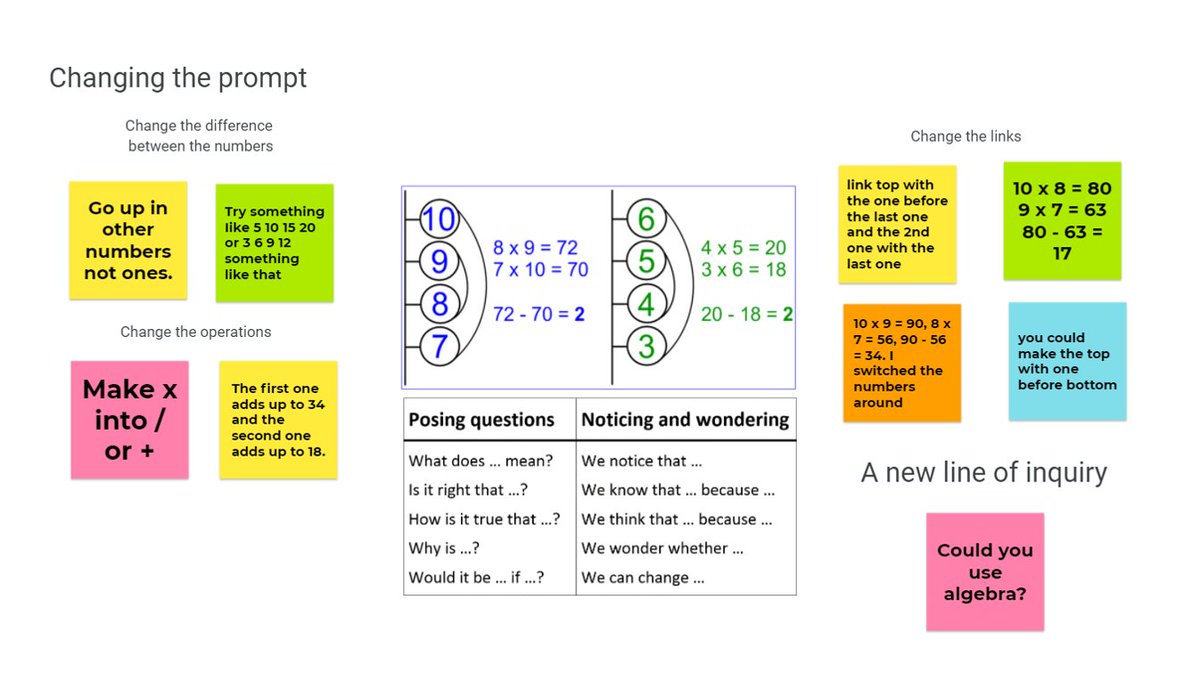 inquirymaths's tweet photo. A fantastic start to our online inquiry today! 7H @havamaths used @googlejamboard to post great questions, observations and starting points for the number line inquiry.
https://t.co/rsIzgDFLI2
#inquirymaths #inquirymath #mathsinquiry #mathinquiry #MTBoS #inquirylearning https://t.co/m24X7gprWm