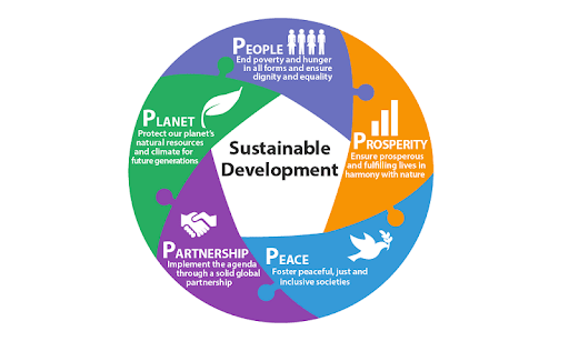 AdamRogers2030's tweet photo. We all know about #sustainabledevelopment, but this excellent blog by @lamb_gl updates the concept and puts it into our 21st century context with the #SDGs.

🔗https://t.co/8MEWFhvq7g https://t.co/IX31yEEoWU