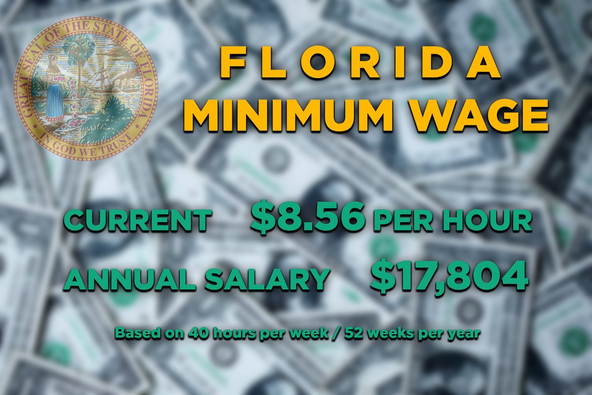 More than 60% of voters approved a measure in November to push Florida's minimum wage to $15 per hour by the year 2026. Florida's current minimum wage is $8.56 per hour, but will increase to $10 per hour by September 30, 2021 and then continue to go up $1 per year until 2026.