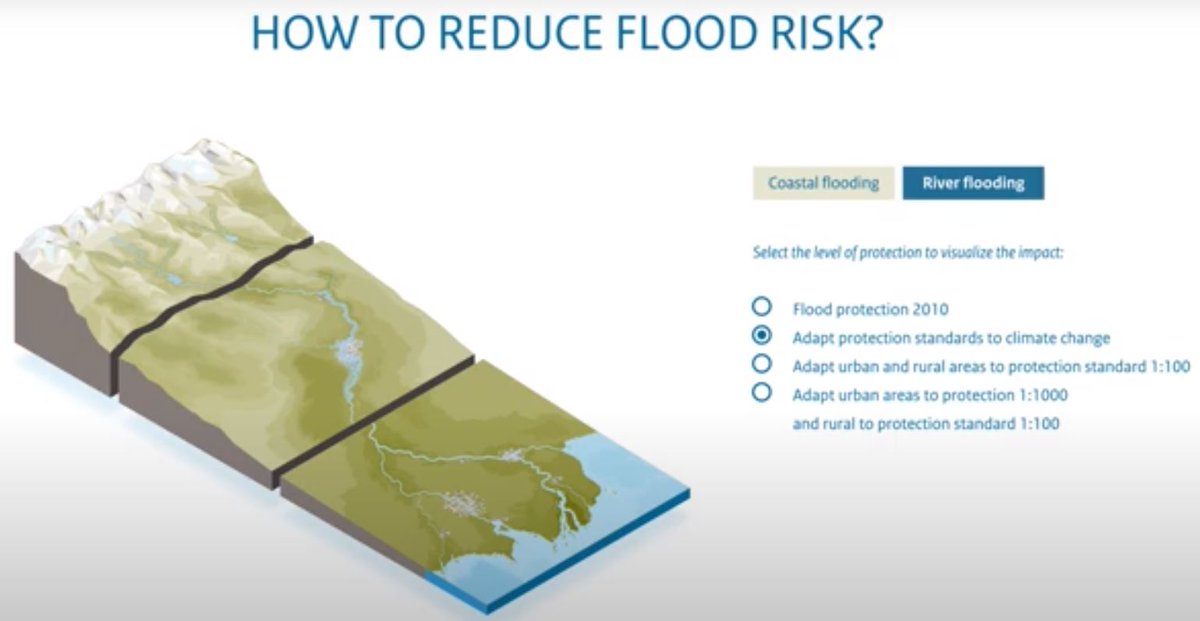 KerstenNabielek's tweet photo. Brandnew and very relevant animation on multi-level and multi-scaler challenges and solutions for river- and deltaregions. @GCAdaptation
#AdaptationSummit @CASsummit2021
#ApaptNow #pblnl https://t.co/Nj4EbismiI https://t.co/y5EvE6LySH