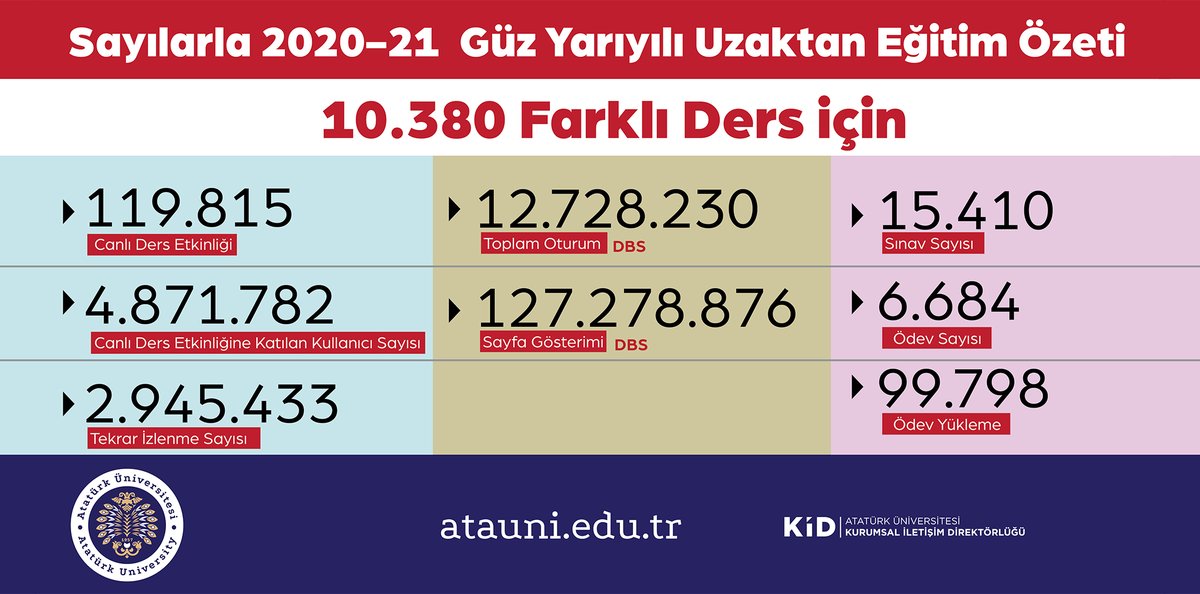 Atatürk Üniversitesi tweet media