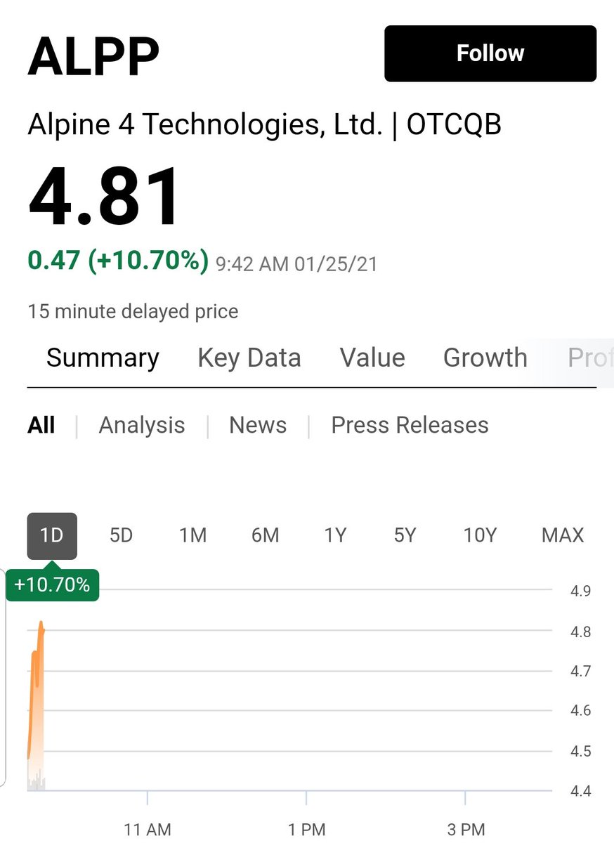 securingthabag's tweet photo. $ALPP is running. Charts dont lie. 1day,5day,1month cahrts of #ALPP #securingthabag #daytrading #investing #StocksToWatch #pennystocks #stockstobuy #stocks # https://t.co/sQtGZkTTK9