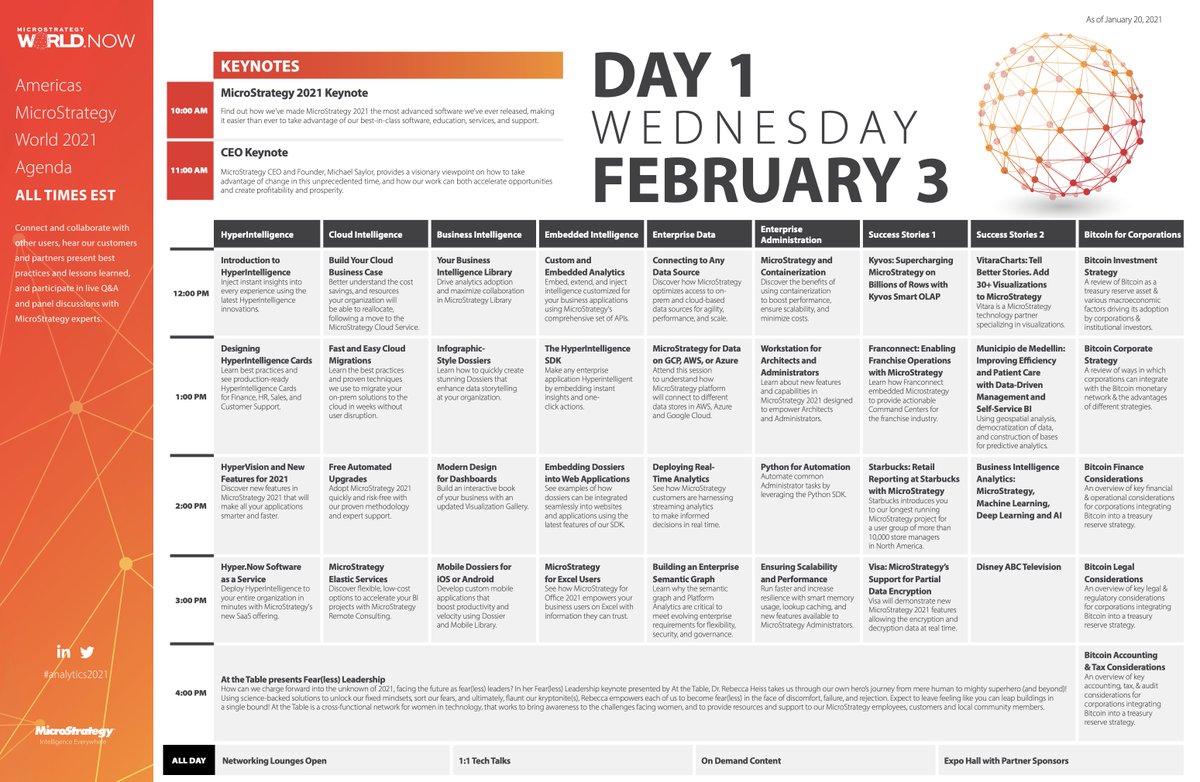 MicroStrategy World 2021 PDF Agenda now available! 

Don't miss amazing sessions, the keynotes, the #bitcoin track, and customer sessions. Or the 2021 product sessions.  🤯 too much great stuff! ow.ly/YWJD50DehhL

Register for free. Feb 3/4. ow.ly/desZ50Dehts
