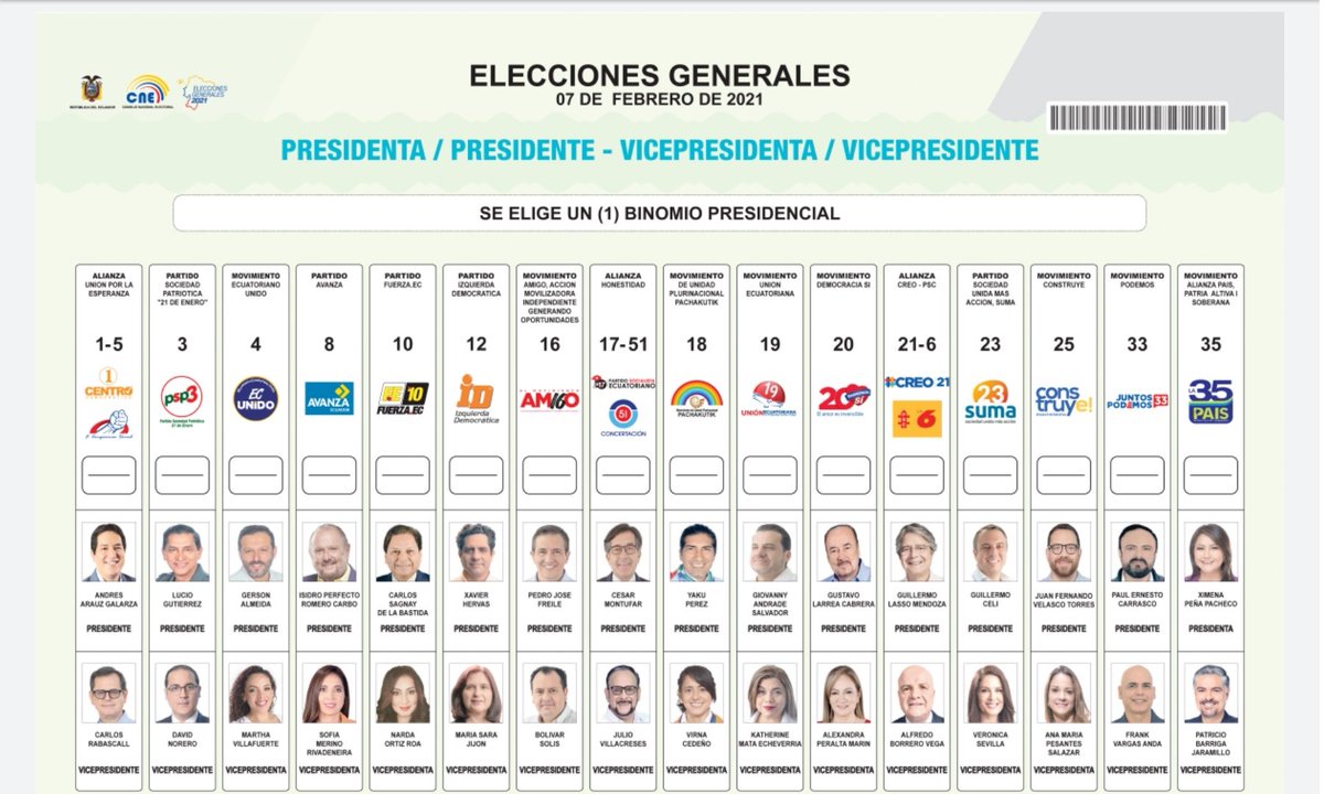La reimpresión de la papeleta presidencial tiene un avance del 75.5%. Faltan 12 días para el desarrollo de las elecciones generales.