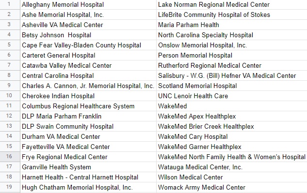 To the many hospitals that answered all of my questions, thank you very much. Your response informs my reporting. Here is a list of the hospitals that did not respond at all after at least two attempts by multiple people: