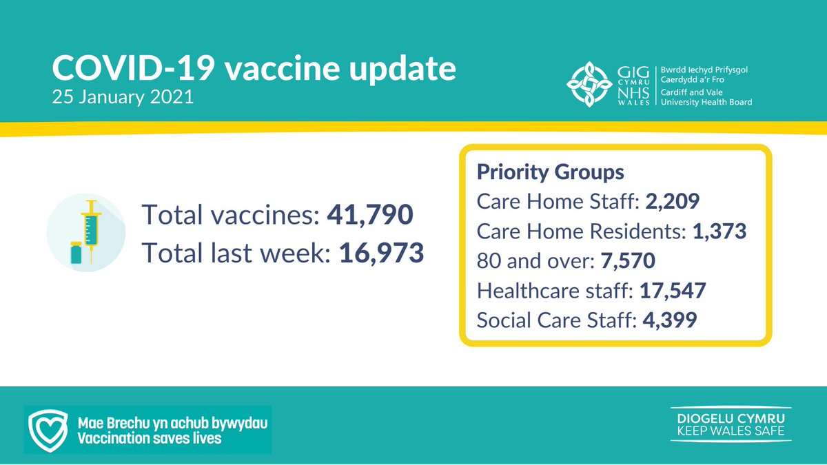 Cardiff and Vale University Health Board tweet media