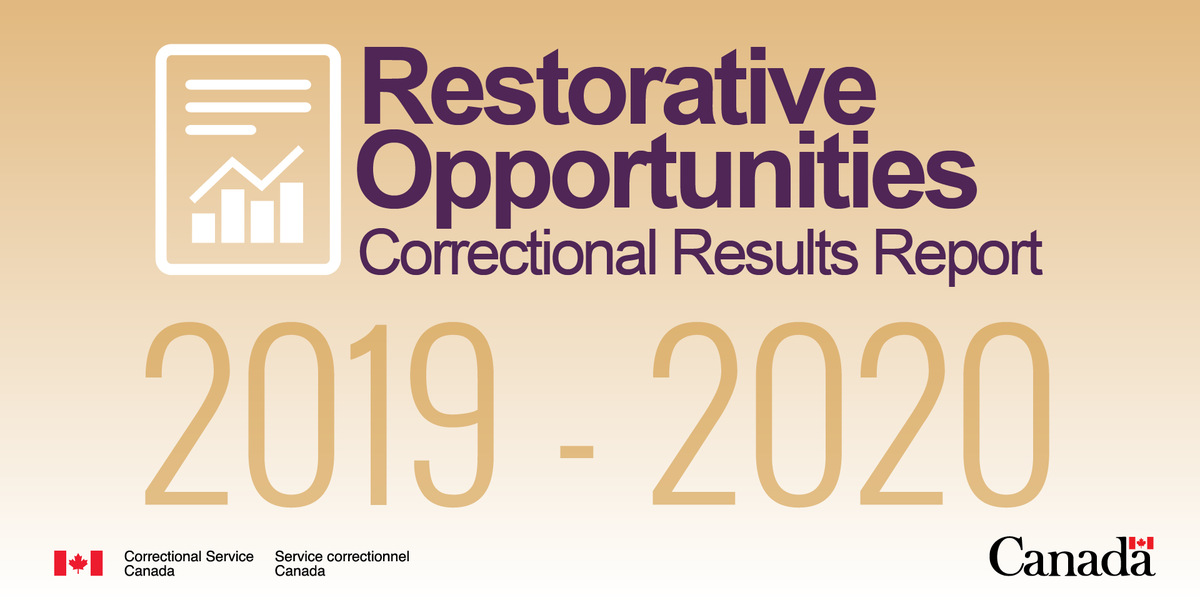 CSC_SCC_en's tweet photo. Read the 2019-2020 Restorative Opportunities Correctional Results Report (victim-offender mediation): https://t.co/5LQ2moeydQ #VictimsInfo https://t.co/O8MQCzpwUu