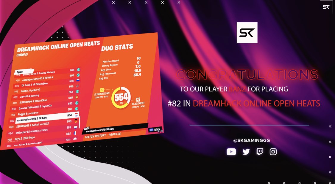EZ FOR <a href="/banzfn/">banz</a> 🇳🇱!                                                                                        Congratulations for qualifying for #DreamHack Semi-Finals! 🍀