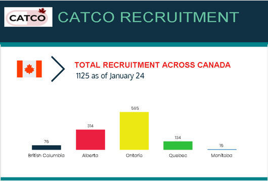 CATCOtrial's tweet photo. CATCO recruitment across Canada as of Jan. 24: https://t.co/fSCMSClE4I