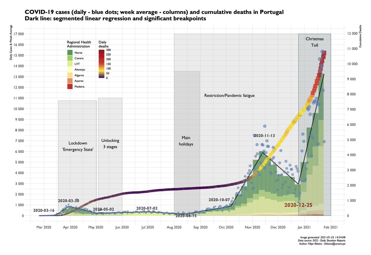DemoLab_UEVORA's tweet image. #Population_News:  COVID-19 in Portugal: death toll and weekly life expectancy by @flipjribeiro  
👉drive.google.com/file/d/1NzZ-v-…  #COVID19 #Portugal #poptwitter #epitwitter #lifeexpectancy