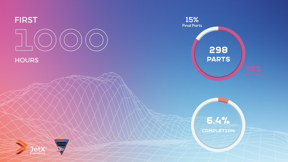 1k done ✔️ many many more to go 😫
