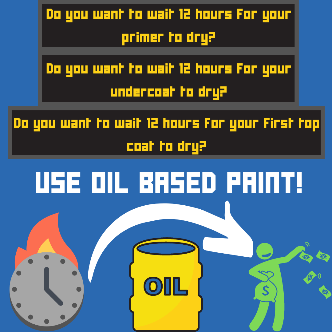 Is this now a thing of the past? I know some of you still love the stuff.
.
.
.
As well as not being that nice to work with has oil based paints gone past there sell by? our solvent based sales have dropped way below our water based sales and we understand! Just look at the facts