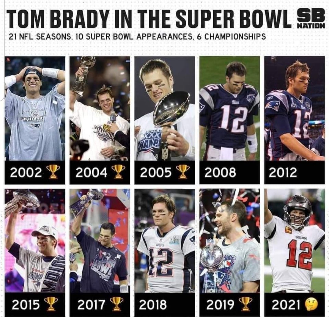 oak308's tweet photo. @TomBrady 🐐 https://t.co/J5H7rCmf6d