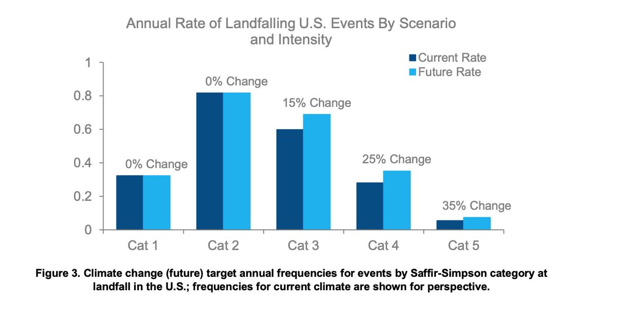 Finally, for those that believe history did not begin in 2010. There is this gem of a graph in the report. 14/17