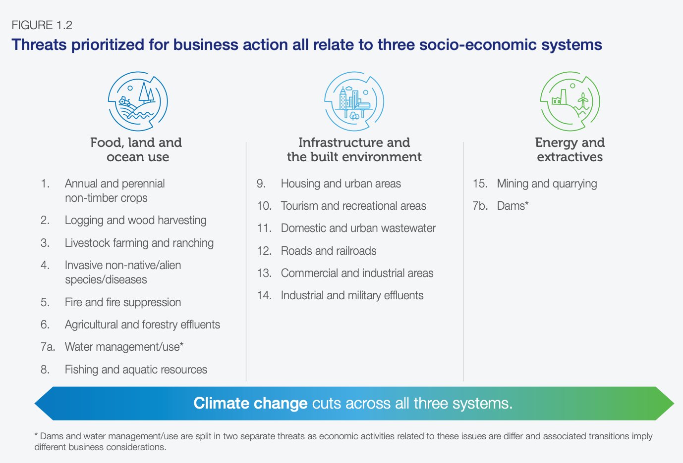 World Economic Forum V Twitter What Changes To Economic Systems Will 2021 Bring Here S What Business Leaders Say Davosagenda Fairereconomies Https T Co Wjok4v4mdi Https T Co Fszdf9mqbo