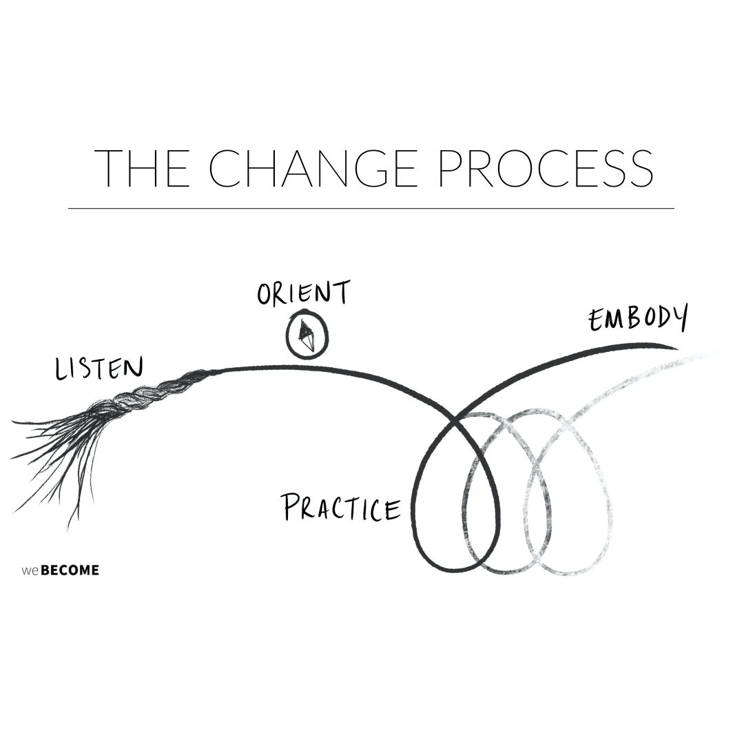 webecomelab's tweet photo. Alexis Pauline Gumbs reminds us: "Freedom is not a secret. It's a practice." Our approach to change is focused on process. It's about co-designing practices that can help you stay adaptive to emerging conditions. @alexispauline

#somaticdesign #systemschange https://t.co/63SGEvWiye