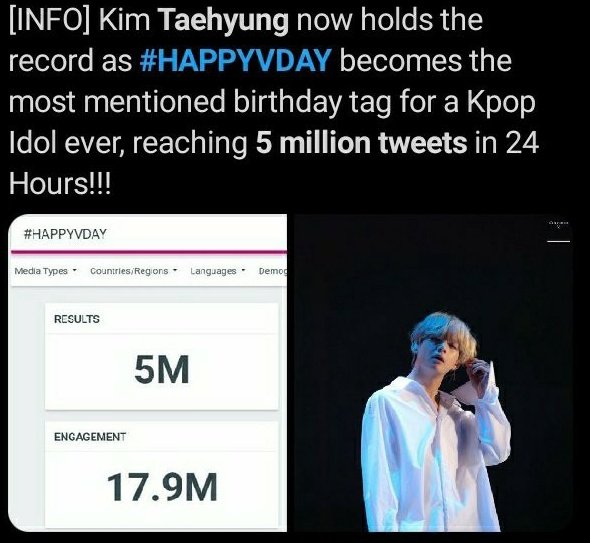tweeted birthday hashtag for an artist with 5 million tweets.