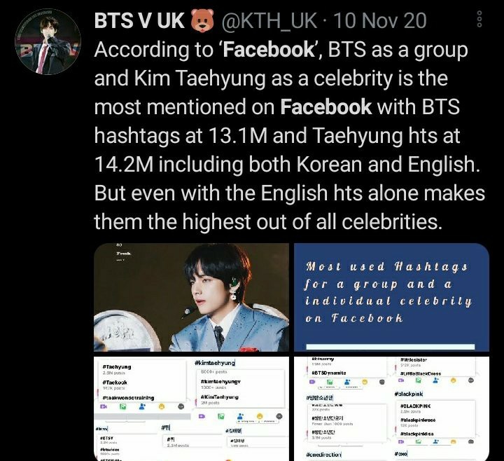 Facebook:According to the Facebook, which was declared the biggest social platform with highest number of active users in 2020, BTS (13.1M) and BTS’V (14.2) are the most mentioned group and individual celebrity respectively (including both Korean and English).