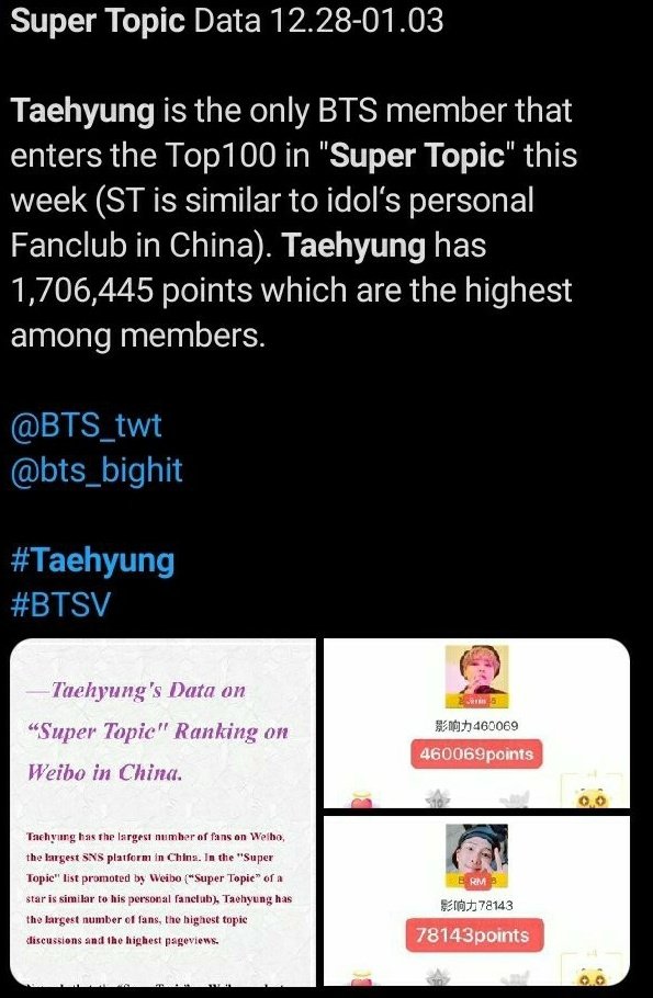 Weibo 》Weibo is China’s biggest SNS platform. V is the only BTS member to enter the top 100 of the ‘Super Topic’ list on Weibo, which is an indicator of a star’s overall fan power, surpassing even the group as a whole.