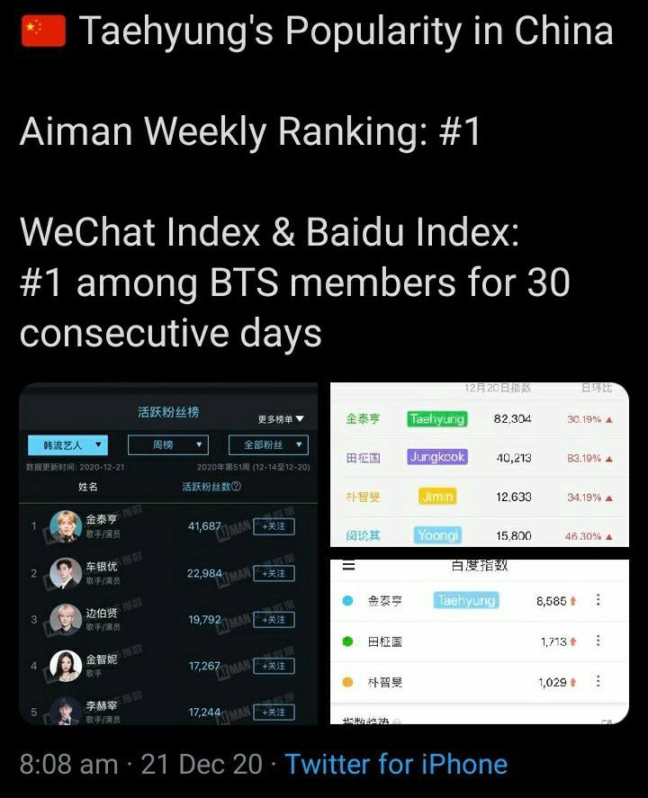 Baidu, WeChat 》V also dominates (biggest search platform in China) and WeChat (biggest chatting site).