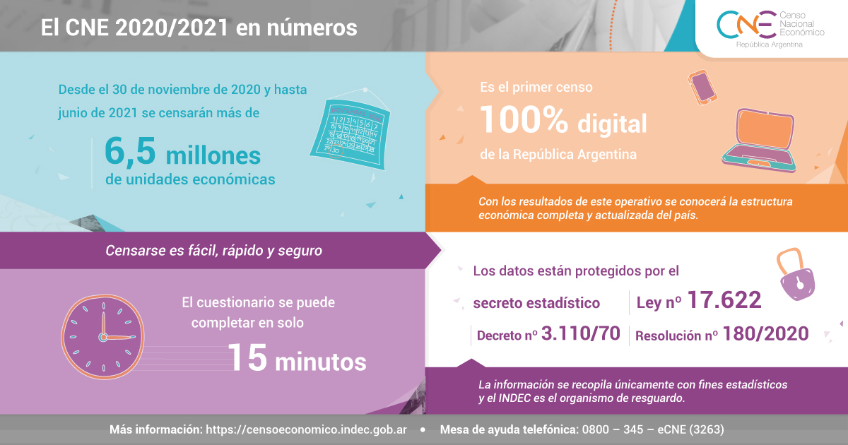Censo Nacional Económico (#CNE): ¿para qué esperar hasta el último día si hoy podés obtener tu certificado del e-CNE? Recordá que todas las unidades económicas activas deben completarlo. Conocé más en censoeconomico.indec.gob.ar/index.php/el-e…