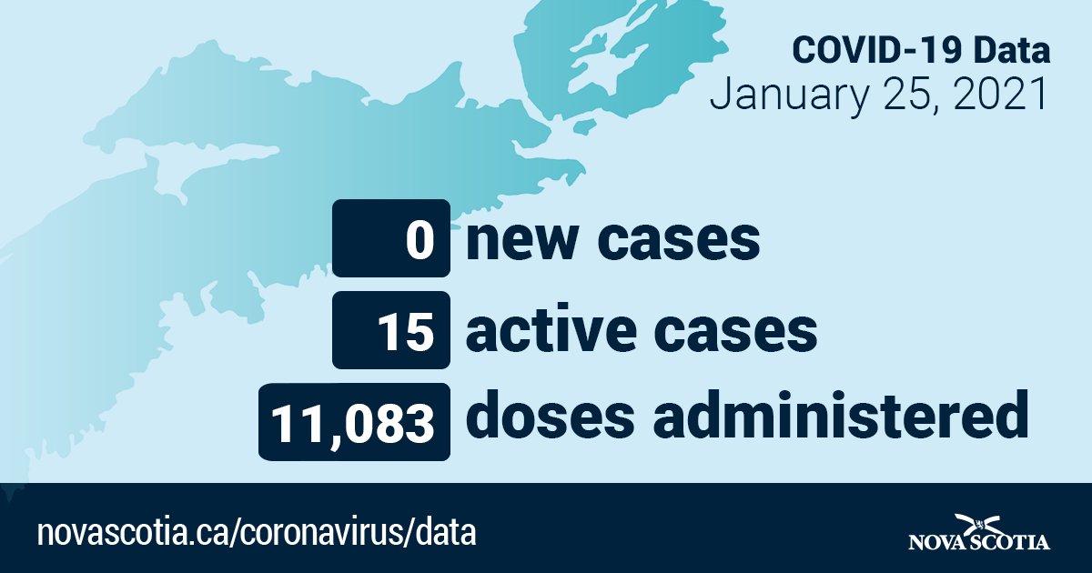 No New Cases of COVID-19 novascotia.ca/news/release/?…