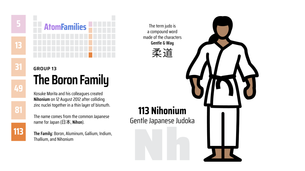 mikerowman's tweet photo. Jūdō 柔道 means 'gentle way'.
Karate 空手 means 'open hand'.
Nihon 日本 means 'sun origin'.
#mnemonics #periodictable #nihonium https://t.co/nhiv2Ht5cJ