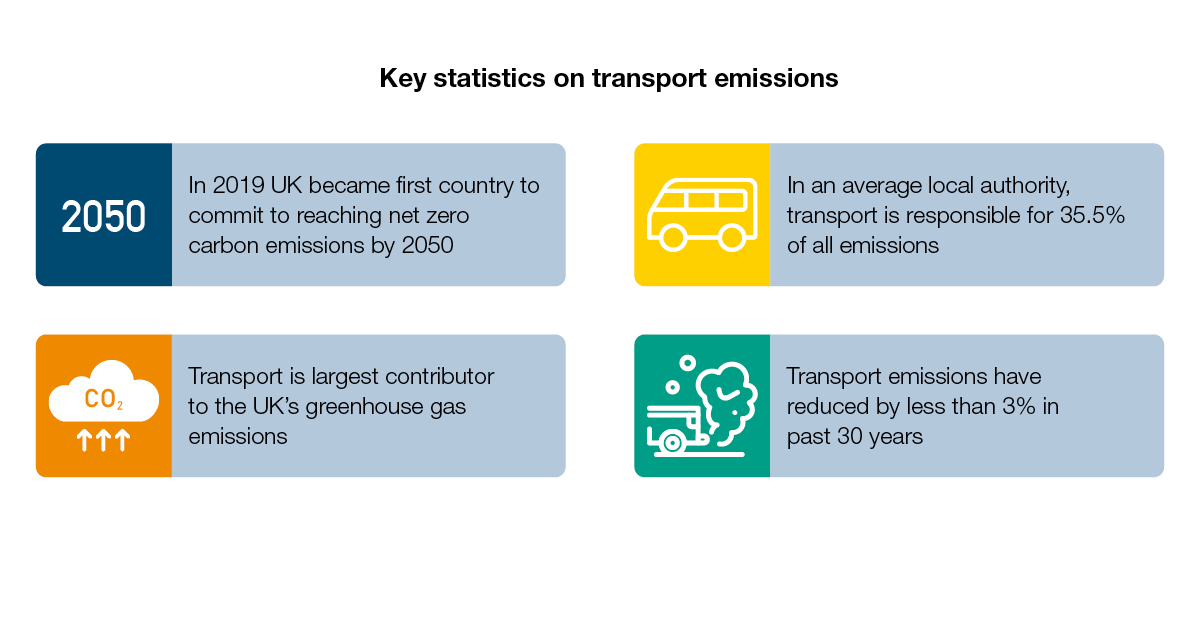 Royal Town Planning Institute (@rtpiplanners) on Twitter photo To tackle the #climatemergency, we call on <a href="/transportgovuk/">Department for Transport</a> & <a href="/mhclg/">Ministry of Housing, Communities & Local Gov</a> to put decarbonisation at heart of planning reform, starting with a vision for #netzerotransport in every part of the country <a href="/LDADesign/">LDA Design - find us on Bluesky</a> <a href="/CityScienceUK/">CityScience</a> @VectosTP Our new report has more rtpi.org.uk/netzerotranspo… To tackle the #climatemergency, we call on <a href="/transportgovuk/">Department for Transport</a> & <a href="/mhclg/">Ministry of Housing, Communities & Local Gov</a> to put decarbonisation at heart of planning reform, starting with a vision for #netzerotransport in every part of the country <a href="/LDADesign/">LDA Design - find us on Bluesky</a> <a href="/CityScienceUK/">CityScience</a> @VectosTP Our new report has more rtpi.org.uk/netzerotranspo…