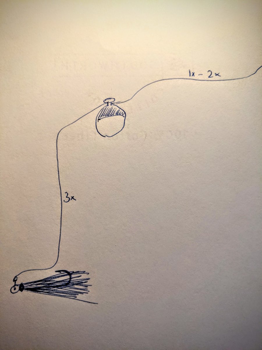 TroutUnlimited's tweet photo. The float-and-fly technique is a great approach to fishing lakes during the shoulder seasons, and it's also an excellent winter bass method. https://t.co/P1xxGomnNi #BeABetterAngler #FloatAndFly https://t.co/y3DXhHSNr7