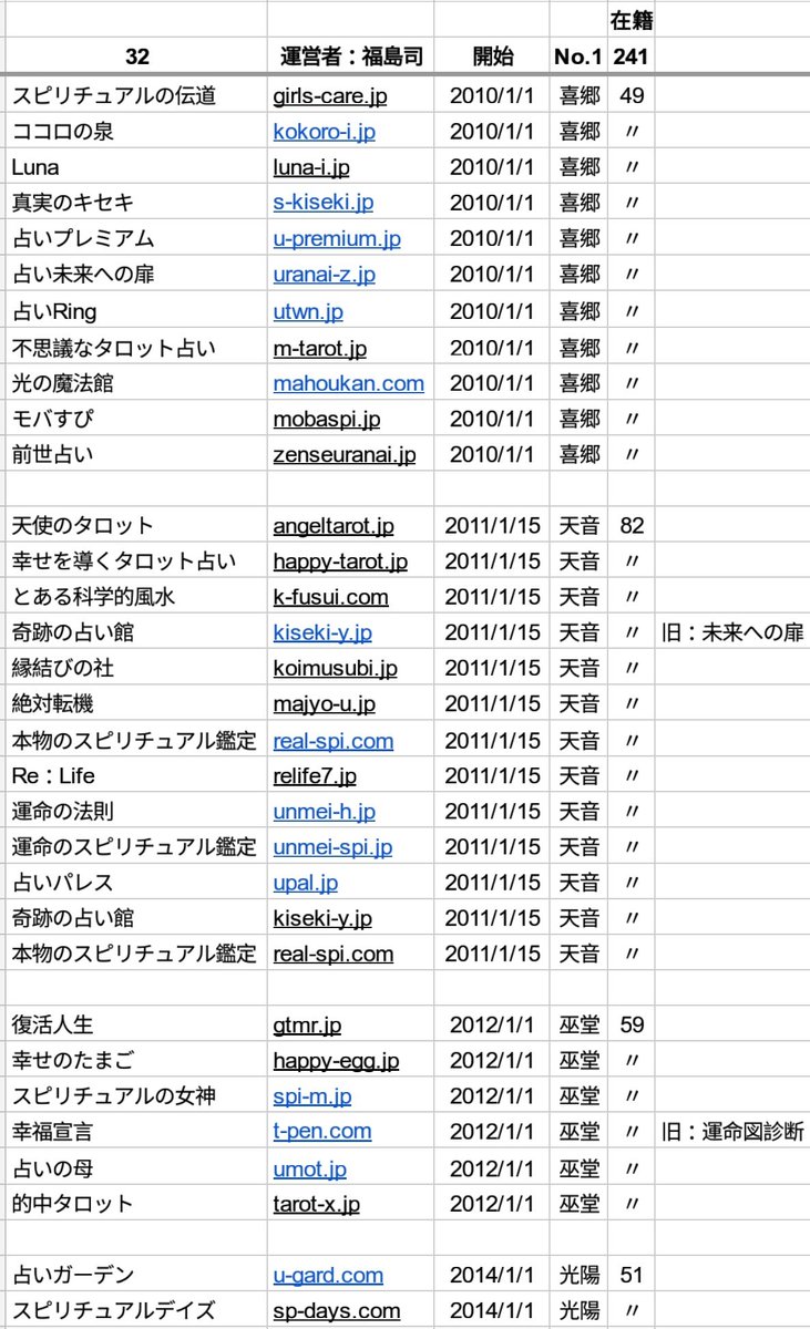 [最新] 真実 の キセキ 269944真実のキセキ 占い 評判 Gambarsaeiit