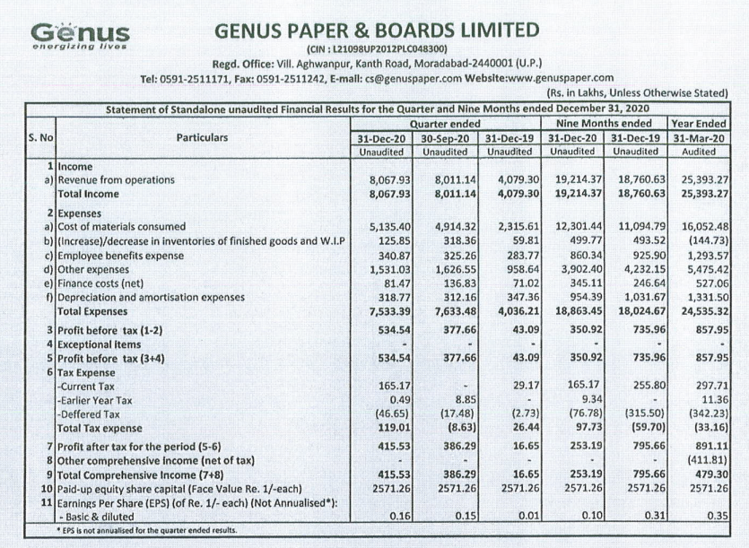 Genus Paper Share Price Live, Live Stock Updates, Views, News, Charts