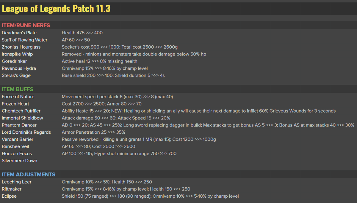 does a champ deal dmg based on hp does a champ deal dmg based on hp