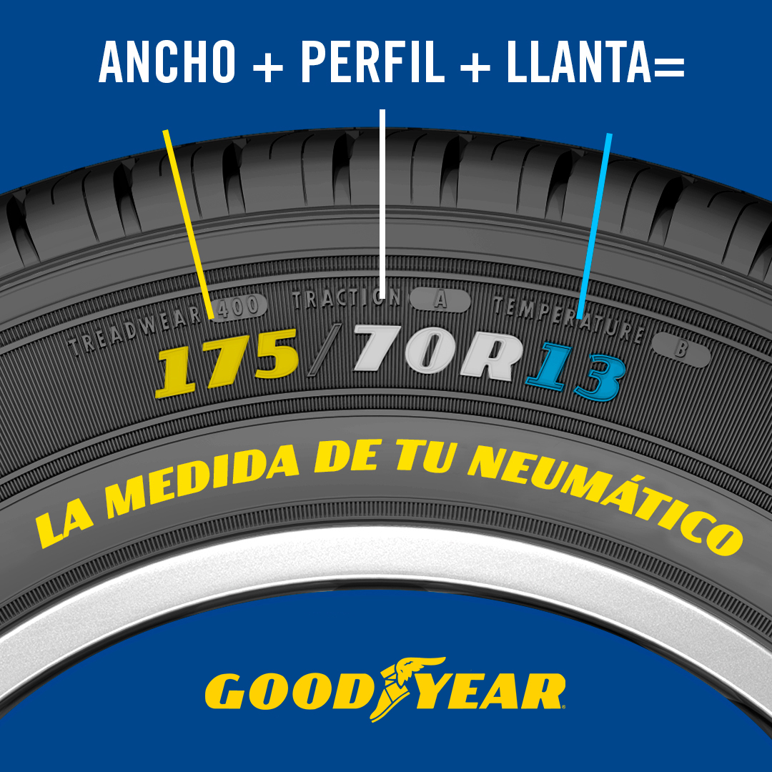 Goodyear på Twitter: "¿Queres saber cuales son los neumáticos ideales para tu vehículo? Podes encontrar la medida en el costado de tus neumáticos. Ingresa estos números en nuestra web y
